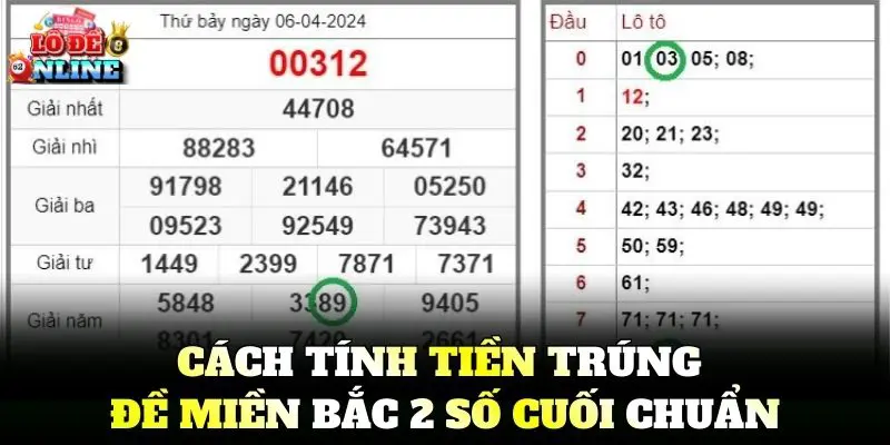 Cách Tính Tiền Trúng Đề Miền Bắc 2 Số Cuối chuẩn