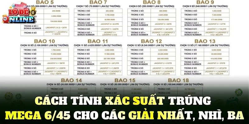 Cách tính xác suất trúng Mega 6/45 cho các giải nhất, nhì, ba