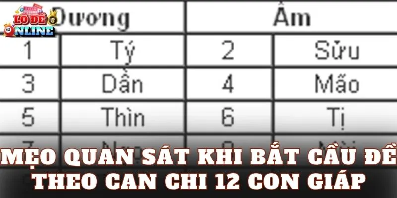 Mẹo quan sát khi bắt cầu đề theo can chi 12 con giáp