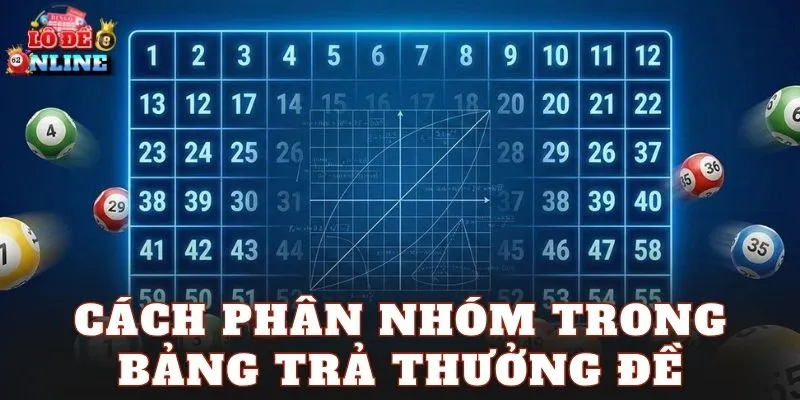 Cách phân nhóm trong bảng trả thưởng đề